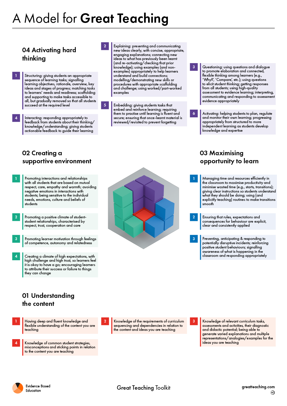 How Does The Great Teaching Toolkit Fit Into Your CPD Plans As A School 